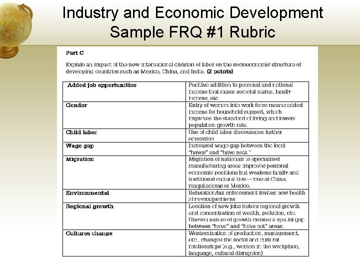 Industry and Economic Development Sample FRQ #1 Rubric 