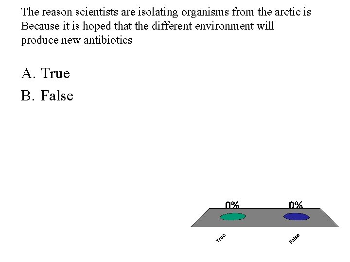 The reason scientists are isolating organisms from the arctic is Because it is hoped