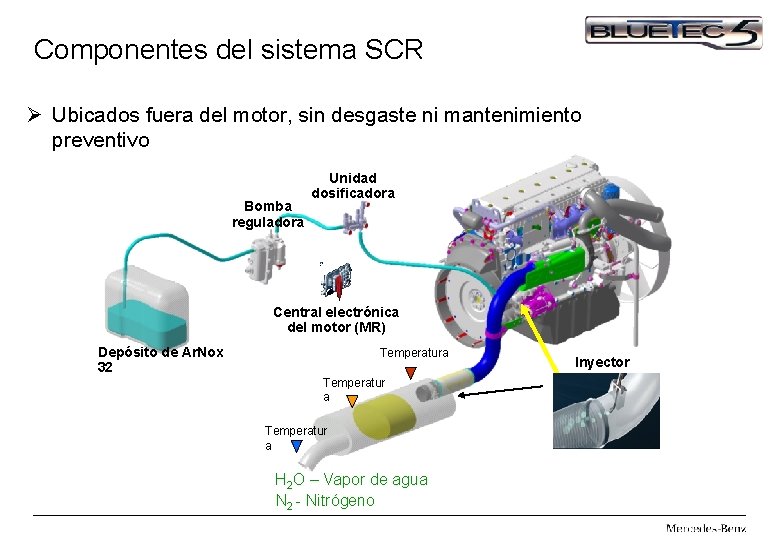 Componentes del sistema SCR Ø Ubicados fuera del motor, sin desgaste ni mantenimiento preventivo