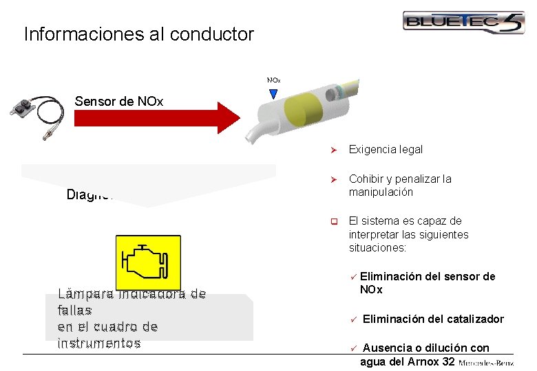 Informaciones al conductor NOx Sensor de NOx OBD (On Board Ø Exigencia legal Ø