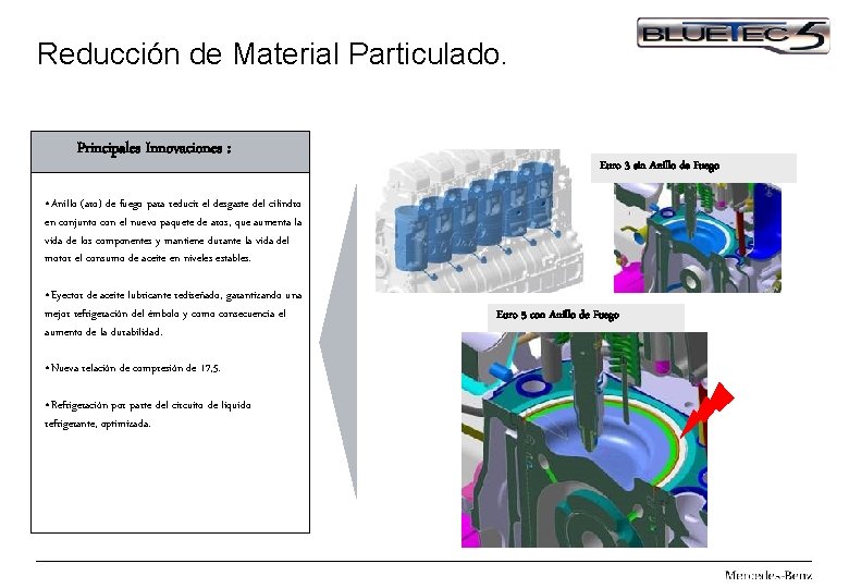 Reducción de Material Particulado. Principales Innovaciones : Euro 3 sin Anillo de Fuego •