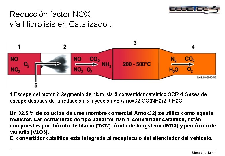 Reducción factor NOX, vía Hidrolisis en Catalizador. 1 Escape del motor 2 Segmento de