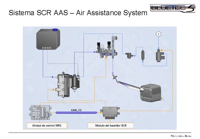 Sistema SCR AAS – Air Assistance System 