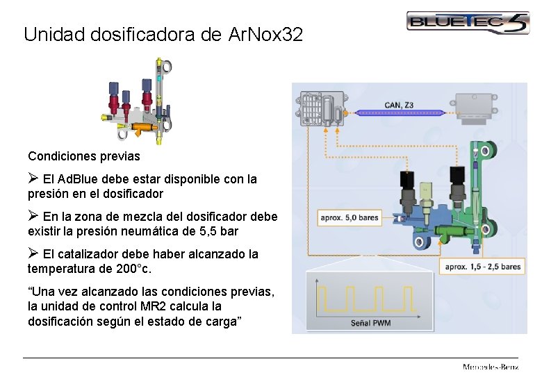 Unidad dosificadora de Ar. Nox 32 Condiciones previas Ø El Ad. Blue debe estar