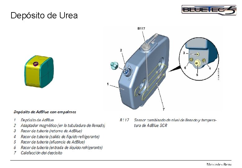Depósito de Urea 