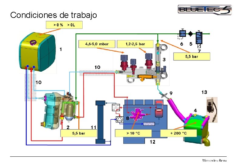 Condiciones de trabajo 