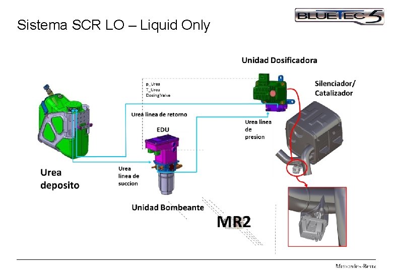 Sistema SCR LO – Liquid Only 