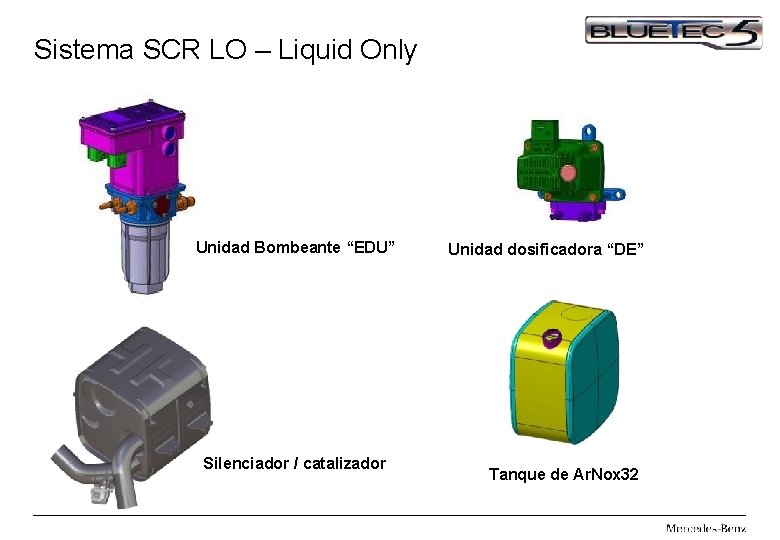 Sistema SCR LO – Liquid Only Unidad Bombeante “EDU” Silenciador / catalizador Unidad dosificadora