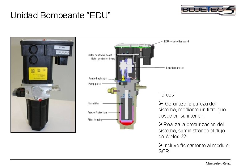 Unidad Bombeante “EDU” Tareas Ø Garantiza la pureza del sistema, mediante un filtro que
