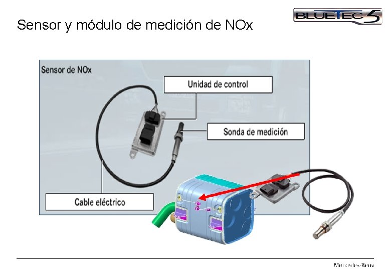 Sensor y módulo de medición de NOx 