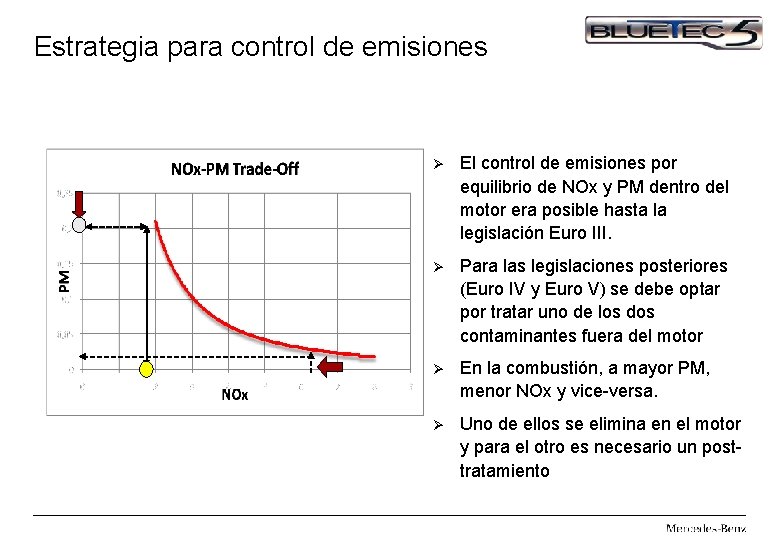 Estrategia para control Estrategia controlde deemisiones Ø El control de emisiones por equilibrio de