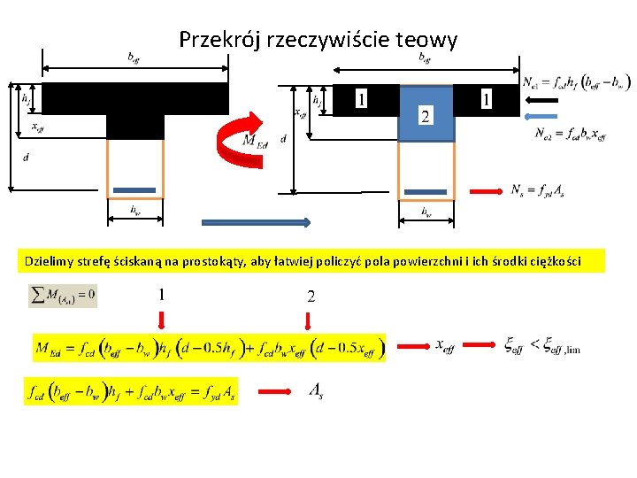 Przekrój rzeczywiście teowy Dzielimy strefę ściskaną na prostokąty, aby łatwiej policzyć pola powierzchni i