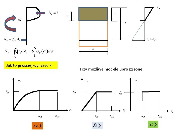 Jak to prościej wyliczyć ? ! Trzy możliwe modele uproszczone 