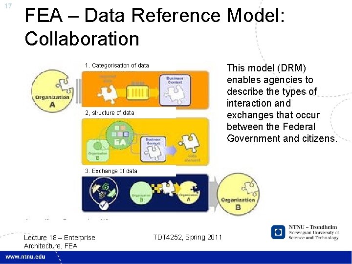 17 FEA – Data Reference Model: Collaboration 1. Categorisation of data This model (DRM)