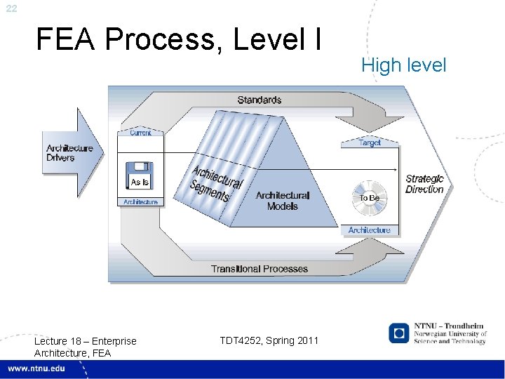 22 FEA Process, Level I Lecture 18 – Enterprise Architecture, FEA TDT 4252, Spring
