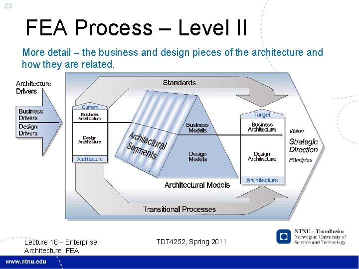 23 FEA Process – Level II More detail – the business and design pieces