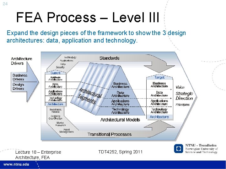 24 FEA Process – Level III Expand the design pieces of the framework to