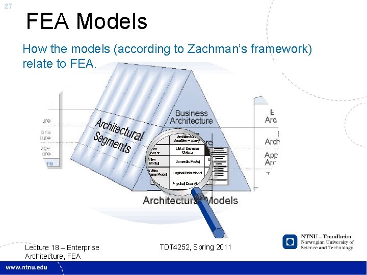 27 FEA Models How the models (according to Zachman’s framework) relate to FEA. Lecture