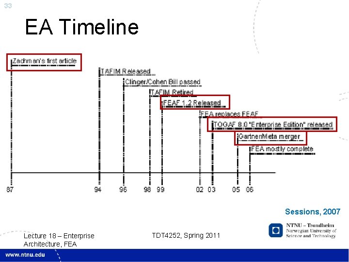 33 EA Timeline Sessions, 2007 Lecture 18 – Enterprise Architecture, FEA TDT 4252, Spring