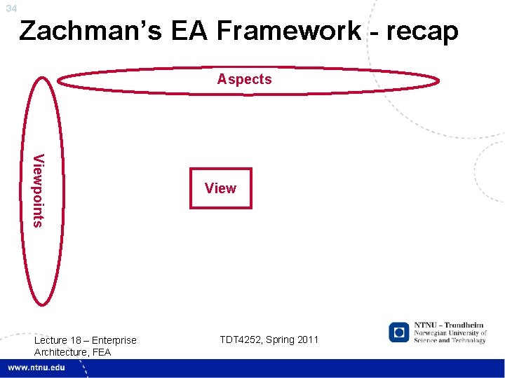 34 Zachman’s EA Framework - recap Aspects Viewpoints Lecture 18 – Enterprise Architecture, FEA