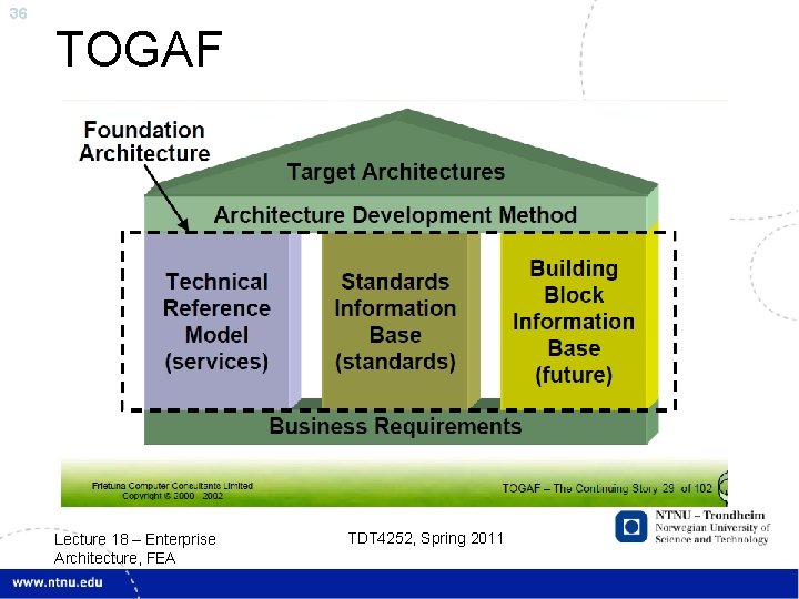 36 TOGAF Lecture 18 – Enterprise Architecture, FEA TDT 4252, Spring 2011 