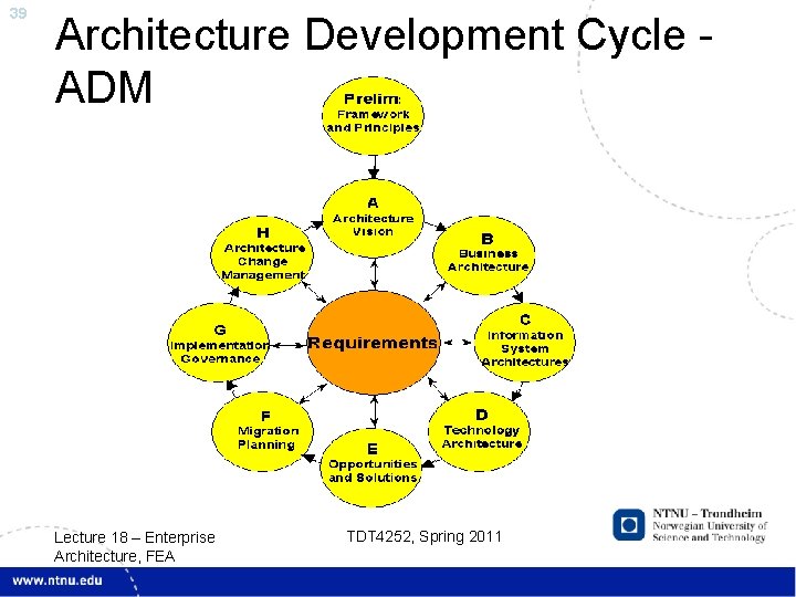 39 Architecture Development Cycle ADM Lecture 18 – Enterprise Architecture, FEA TDT 4252, Spring