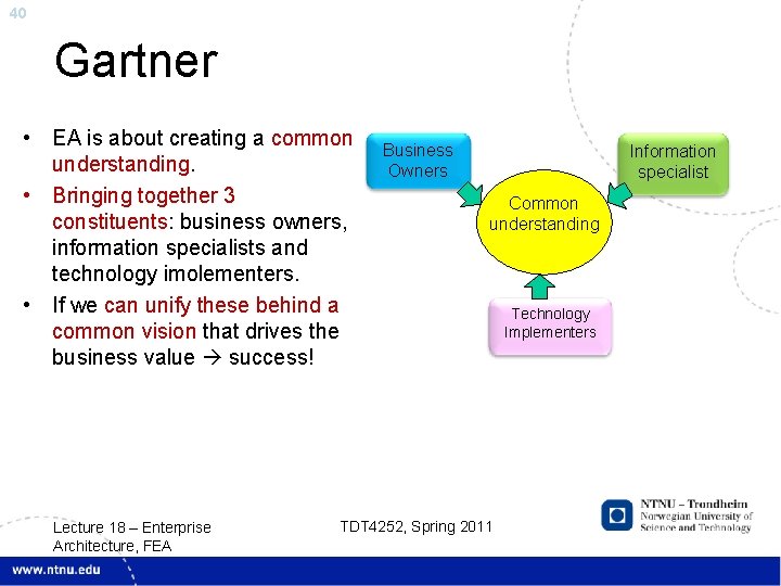 40 Gartner • EA is about creating a common understanding. • Bringing together 3