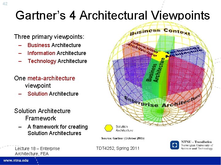 42 Gartner’s 4 Architectural Viewpoints Three primary viewpoints: – – – Business Architecture Information