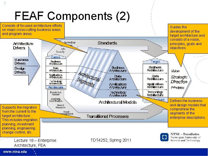 7 FEAF Components (2) Consists of focused architecture efforts on major cross-cutting business areas