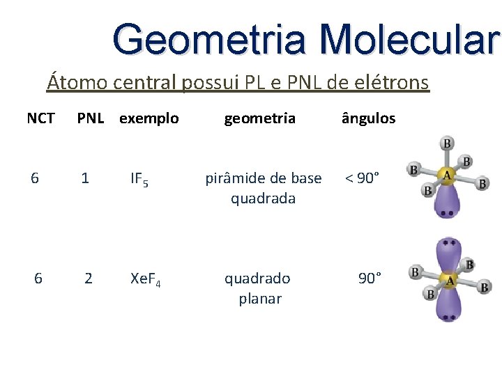 Geometria Molecular Átomo central possui PL e PNL de elétrons NCT PNL exemplo 6