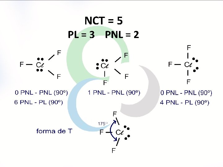 NCT = 5 PL = 3 PNL = 2 