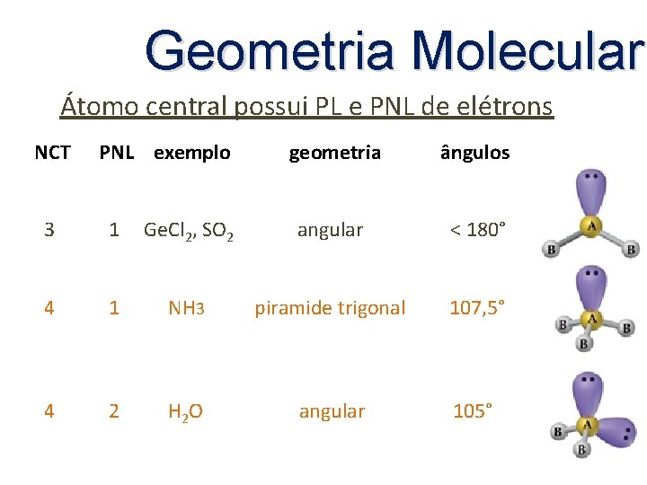 Geometria Molecular Átomo central possui PL e PNL de elétrons NCT PNL exemplo geometria