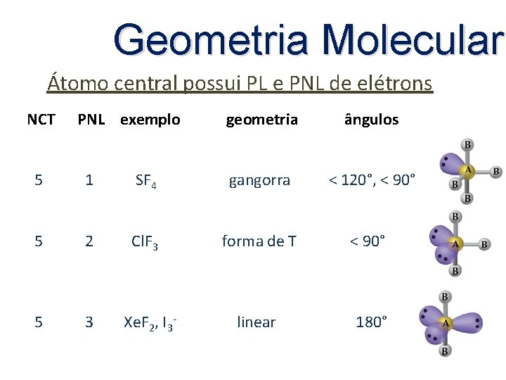 Geometria Molecular Átomo central possui PL e PNL de elétrons NCT PNL exemplo geometria