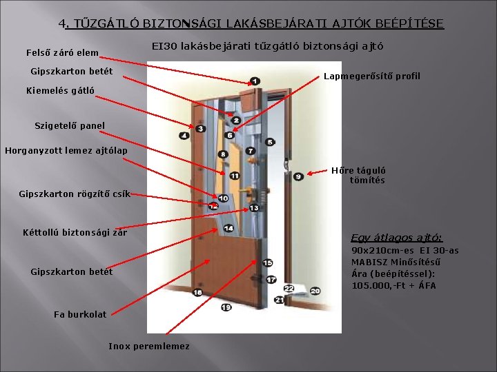 4. TŰZGÁTLÓ BIZTONSÁGI LAKÁSBEJÁRATI AJTÓK BEÉPÍTÉSE EI 30 lakásbejárati tűzgátló biztonsági ajtó Felső záró