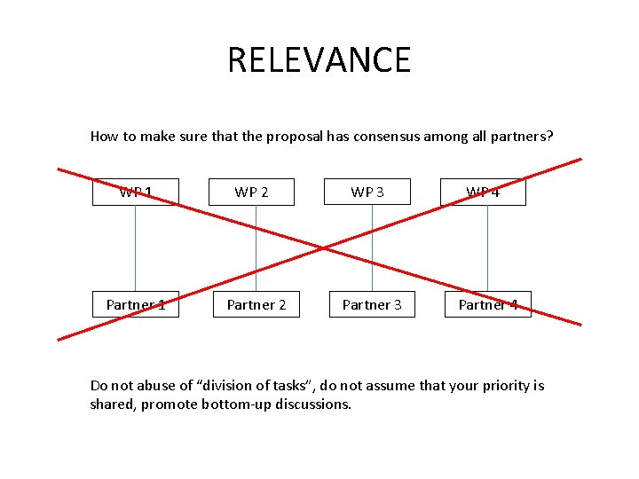 RELEVANCE How to make sure that the proposal has consensus among all partners? WP