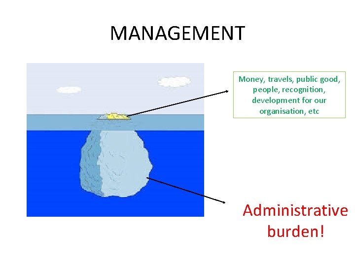 MANAGEMENT Money, travels, public good, people, recognition, development for our organisation, etc Administrative burden!