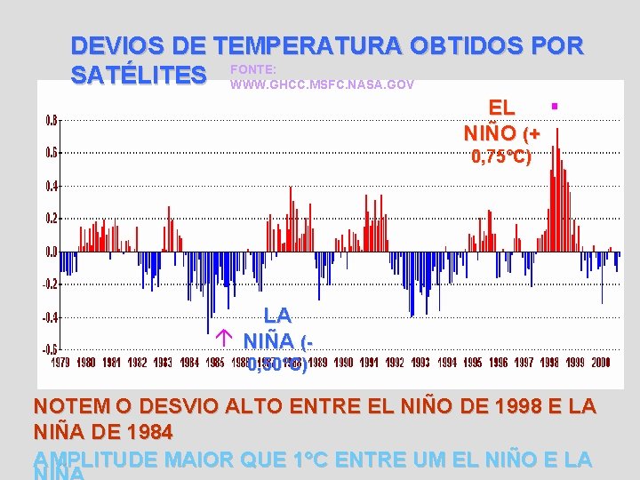 DEVIOS DE TEMPERATURA OBTIDOS POR SATÉLITES FONTE: WWW. GHCC. MSFC. NASA. GOV EL NIÑO