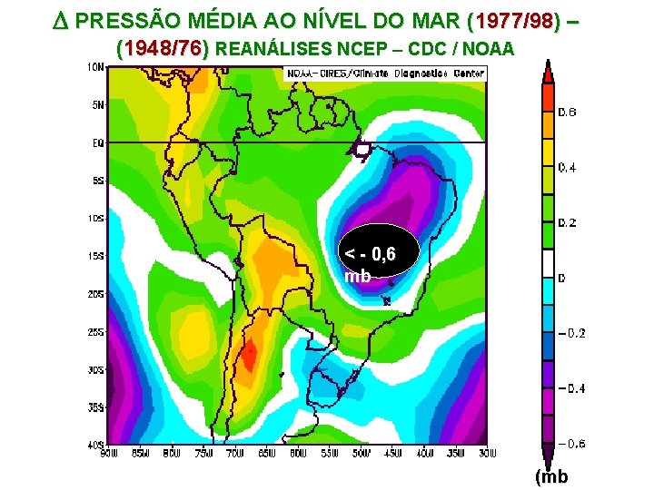  PRESSÃO MÉDIA AO NÍVEL DO MAR (1977/98) – (1948/76) REANÁLISES NCEP – CDC