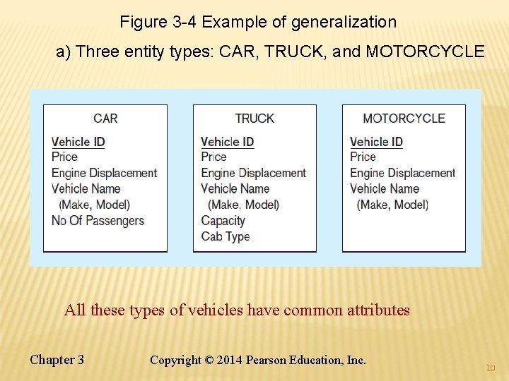 Figure 3 -4 Example of generalization a) Three entity types: CAR, TRUCK, and MOTORCYCLE