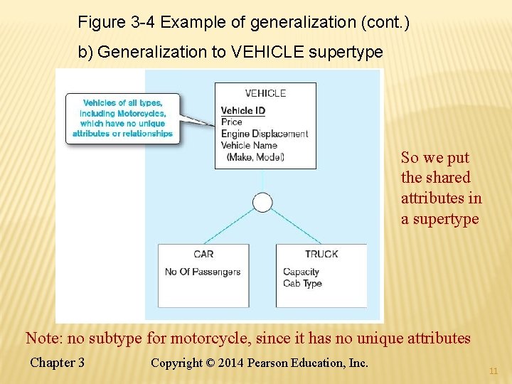 Figure 3 -4 Example of generalization (cont. ) b) Generalization to VEHICLE supertype So