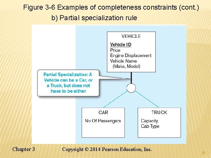 Figure 3 -6 Examples of completeness constraints (cont. ) b) Partial specialization rule Chapter