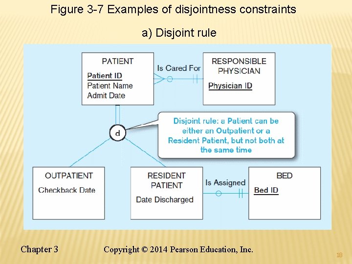 Figure 3 -7 Examples of disjointness constraints a) Disjoint rule Chapter 3 Copyright ©