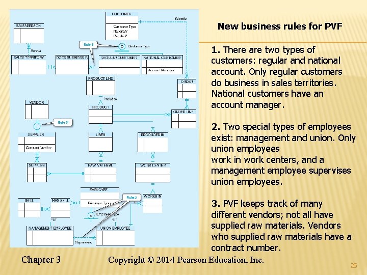 New business rules for PVF 1. There are two types of customers: regular and