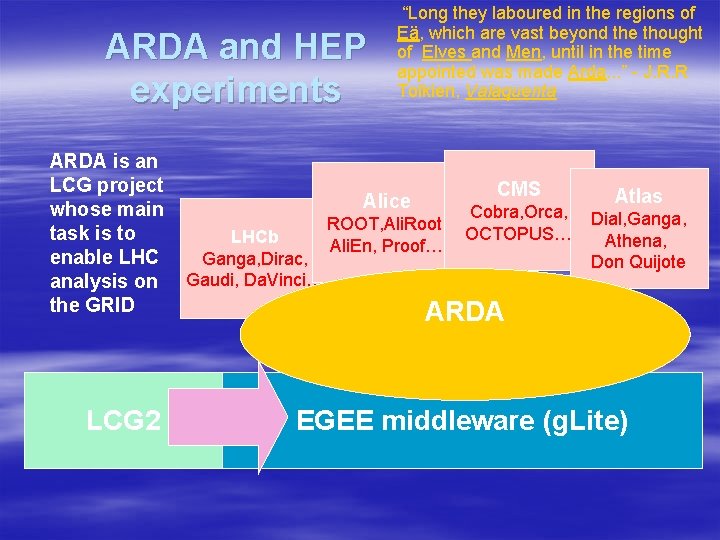 ARDA and HEP experiments ARDA is an LCG project whose main task is to