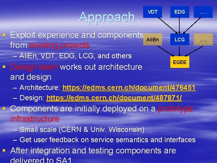 VDT EDG . . . § Exploit experience and components Ali. En from existing