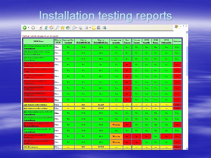 Installation testing reports 