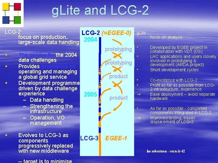 LCG g. Lite and LCG-2 (=EGEE-0) focus on production, large-scale data handling 2004 prototyping