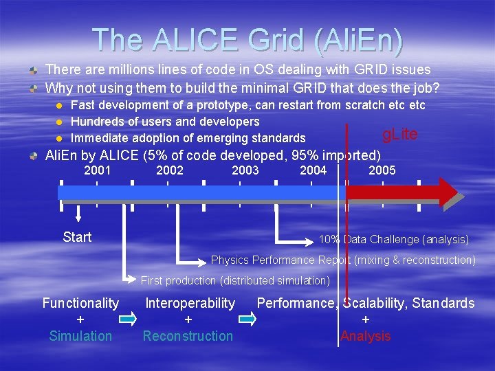 The ALICE Grid (Ali. En) There are millions lines of code in OS dealing