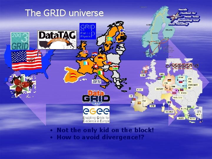 The GRID universe GRID • Not the only kid on the block! • How