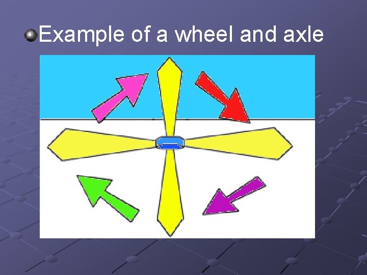 Example of a wheel and axle 
